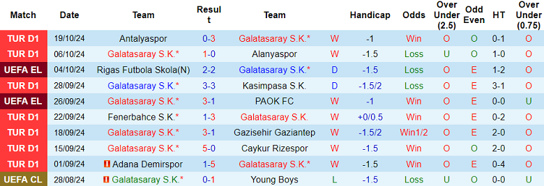 Nhận định, soi kèo Galatasaray vs Elfsborg, 21h30 ngày 23/10: Tin vào cửa trên - Ảnh 1