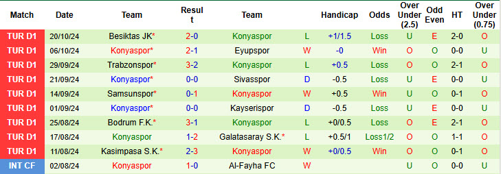 Nhận định, soi kèo Gazisehir Gaziantep vs Konyaspor, 17h30 ngày 27/10: Điểm sáng sân nhà - Ảnh 3