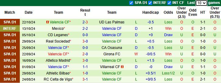 Nhận định, soi kèo Getafe vs Valencia, 22h15 ngày 27/10: Bầy dơi chìm sâu - Ảnh 2