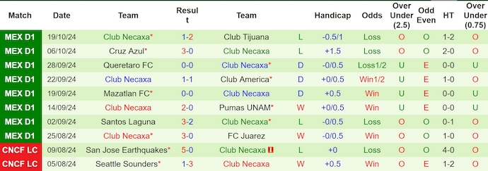 Nhận định, soi kèo Guadalajara vs Club Necaxa, 8h05 ngày 23/10: Điểm tựa sân nhà - Ảnh 2