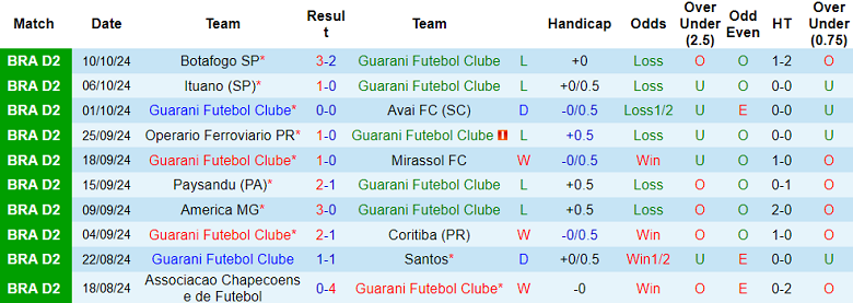 Nhận định, soi kèo Guarani vs CRB AL, 07h00 ngày 15/10: Hy vọng cửa trên - Ảnh 1