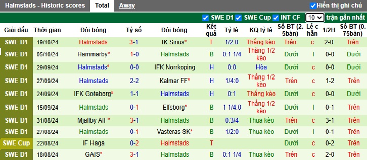 Nhận định, soi kèo Hacken vs Halmstads, 22h30 ngày 27/10: Chủ nhà hết động lực - Ảnh 3