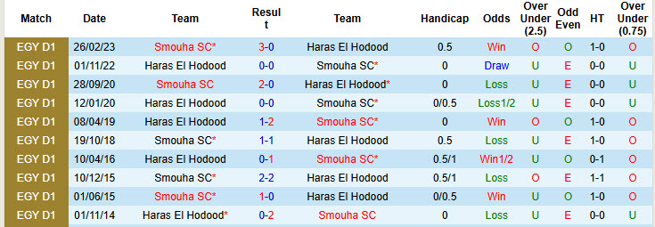 Nhận định, soi kèo Haras El Hodood vs Smouha, 21h00 ngày 30/10: Khởi đầu nhọc nhằn - Ảnh 4