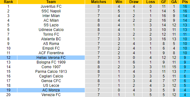 Nhận định, soi kèo Hellas Verona vs Monza, 1h45 ngày 22/10: Phong độ phập phù - Ảnh 6