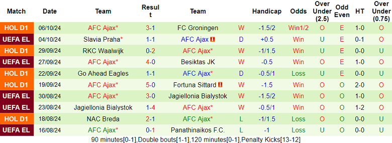 Nhận định, soi kèo Heracles Almelo vs Ajax, 19h30 ngày 20/10: Hy vọng cửa trên - Ảnh 2