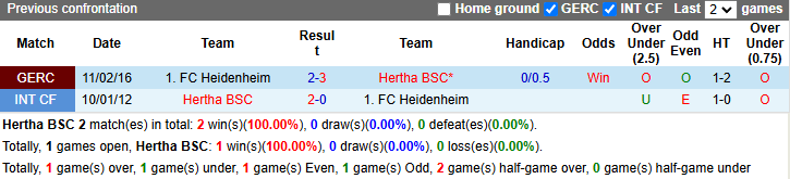 Nhận định, soi kèo Hertha Berlin vs Heidenheim, 0h00 ngày 31/10: Tin vào cửa dưới - Ảnh 3