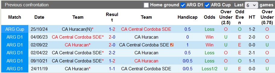 Nhận định, soi kèo Huracan vs Central Cordoba, 7h00 ngày 29/10: Tiếp tục gặp khó - Ảnh 3