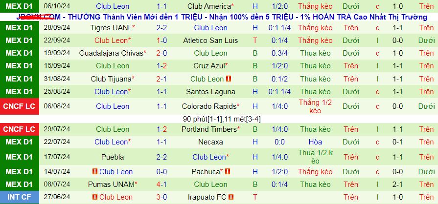 Nhận định, soi kèo Juarez vs Club Leon, 08h06 ngày 20/10: Khách sợ làm khách - Ảnh 3