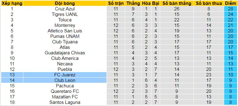 Nhận định, soi kèo Juarez vs Club Leon, 08h06 ngày 20/10: Khách sợ làm khách - Ảnh 5