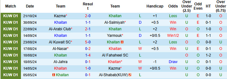 Nhận định, soi kèo Khaitan vs Al-Ttadamon, 21h50 ngày 28/10: Đặt niềm tin vào lính mới - Ảnh 1