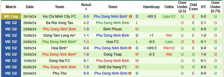 Nhận định, soi kèo Khánh Hòa vs Phù Đổng Ninh Bình, 18h00 ngày 26/10: Mạnh vì gạo, bạo vì tiền - Ảnh 2