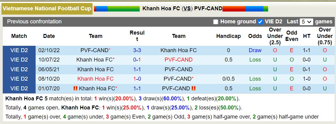 Nhận định, soi kèo Khánh Hòa vs PVF-CAND, 17h00 ngày 20/10: Vượt khó xa nhà - Ảnh 3