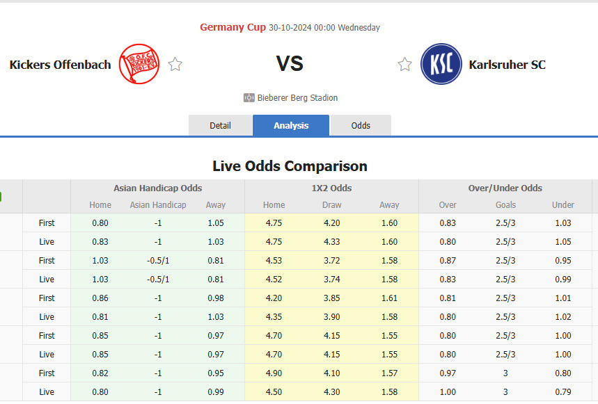 Nhận định, soi kèo Kickers Offenbach vs Karlsruher, 00h00 ngày 30/10: Bất ngờ từ chiếu dưới - Ảnh 1