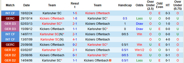 Nhận định, soi kèo Kickers Offenbach vs Karlsruher, 00h00 ngày 30/10: Bất ngờ từ chiếu dưới - Ảnh 4