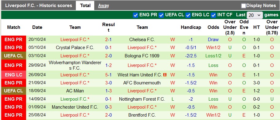 Nhận định, soi kèo Leipzig vs Liverpool, 2h00 ngày 24/10: Đâu dễ khi đến Đức - Ảnh 2