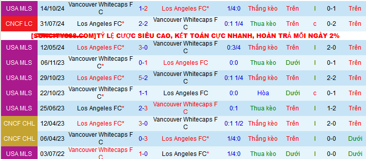 Nhận định, soi kèo Los Angeles vs Vancouver Whitecaps, 08h45 ngày 28/10: Nối dài mạch thắng - Ảnh 3