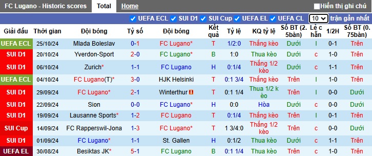 Nhận định, soi kèo Lugano vs Young Boys, 22h30 ngày 27/10: Thắng vì ngôi đầu - Ảnh 4