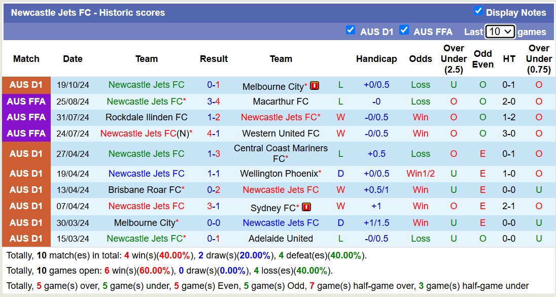 Nhận định, soi kèo Macarthur FC vs Newcastle Jets, 15h35 ngày 25/10: Chủ nhà thăng hoa - Ảnh 2