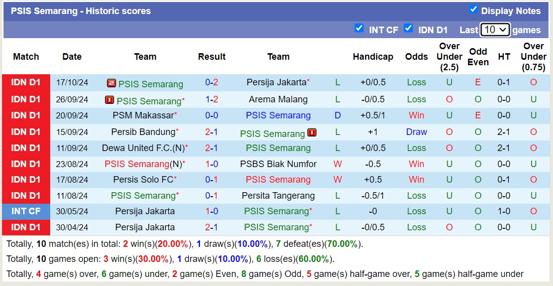 Nhận định, soi kèo Madura United vs PSIS Semarang, 15h30 ngày 23/10: Những người khốn khổ - Ảnh 2