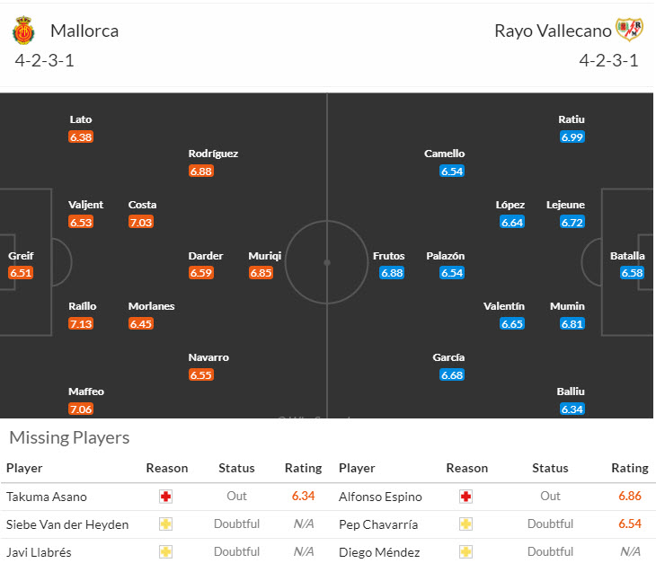 Nhận định, soi kèo Mallorca vs Rayo Vallecano, 19h00 ngày 20/10: Bất phân thắng bại - Ảnh 5