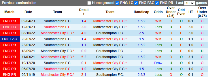 Nhận định, soi kèo Man City vs Southampton, 21h00 ngày 26/10: Đối thủ yêu thích - Ảnh 3