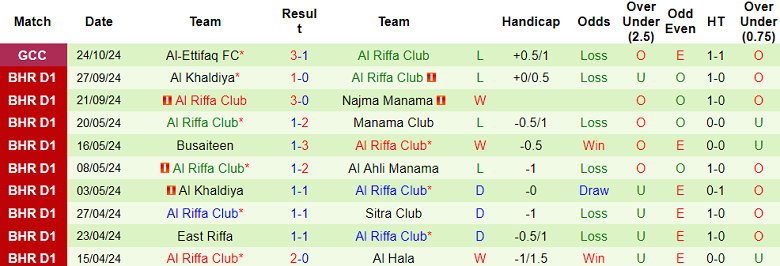 Nhận định, soi kèo Manama Club vs Al Riffa, 23h00 ngày 28/10: Khó thắng cách biệt - Ảnh 2