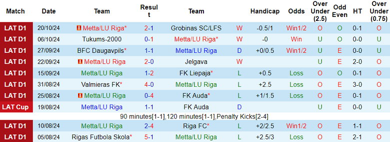 Nhận định, soi kèo Metta vs Rigas Futbola Skola, 23h30 ngày 28/10: Tin vào cửa trên - Ảnh 1