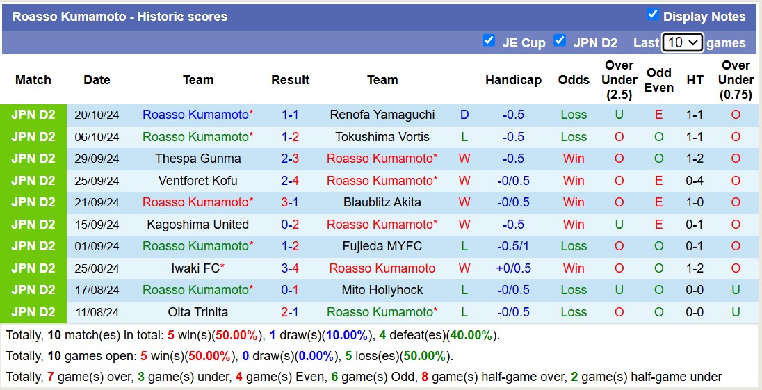 Nhận định, soi kèo Montedio Yamagata vs Roasso Kumamoto, 12h00 ngày 27/10: Tiếp tục bất bại - Ảnh 2