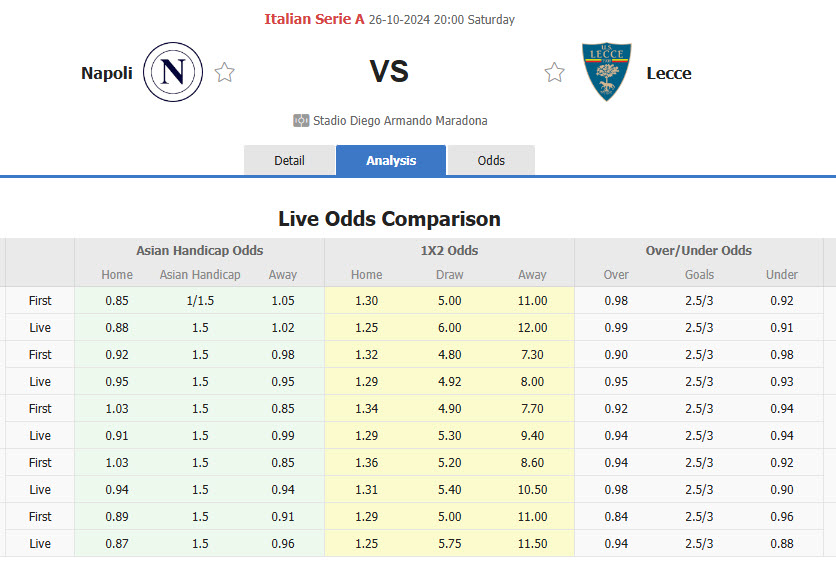 Nhận định, soi kèo Napoli vs Lecce, 20h00 ngày 26/10: Chớp thời cơ bứt phá - Ảnh 1