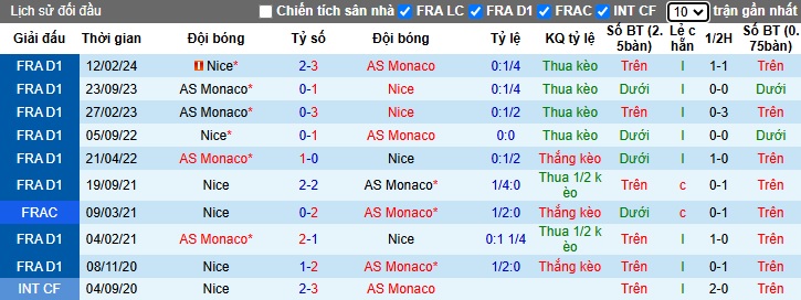 Nhận định, soi kèo Nice vs Monaco, 23h00 ngày 27/10: Ca khúc khải hoàn - Ảnh 2