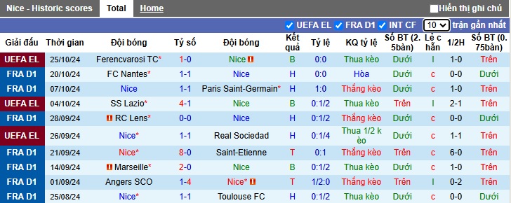 Nhận định, soi kèo Nice vs Monaco, 23h00 ngày 27/10: Ca khúc khải hoàn - Ảnh 4