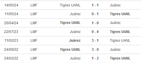 Nhận định, soi kèo Nữ Juarez vs Nữ Tigres UANL, 09h10 ngày 21/10: Tiếp đà thăng hoa - Ảnh 3