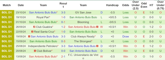 Nhận định, soi kèo Oriente Petrolero vs San Antonio BB, 6h00 ngày 29/10: Phong độ đang lên - Ảnh 2