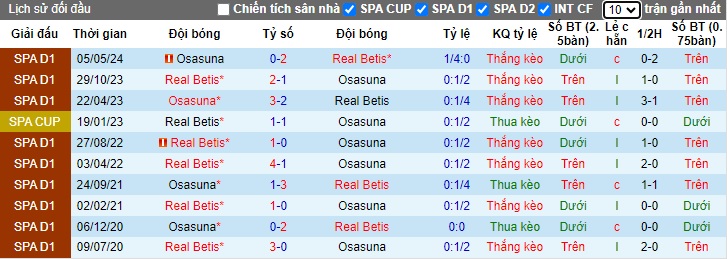 Nhận định, soi kèo Osasuna vs Real Betis, 21h15 ngày 19/10: Điểm tựa El Sadar - Ảnh 2