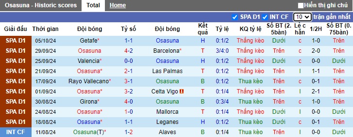 Nhận định, soi kèo Osasuna vs Real Betis, 21h15 ngày 19/10: Điểm tựa El Sadar - Ảnh 4