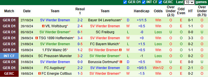 Nhận định, soi kèo Paderborn vs Bremen, 0h00 ngày 31/10: Đứt mạch bất bại - Ảnh 2