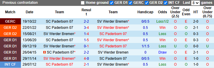 Nhận định, soi kèo Paderborn vs Bremen, 0h00 ngày 31/10: Đứt mạch bất bại - Ảnh 3