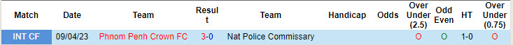 Nhận định, soi kèo Phnom Penh Crown vs Nat Police Commissary, 18h00 ngày 23/10: Phong độ tuyệt đối - Ảnh 3