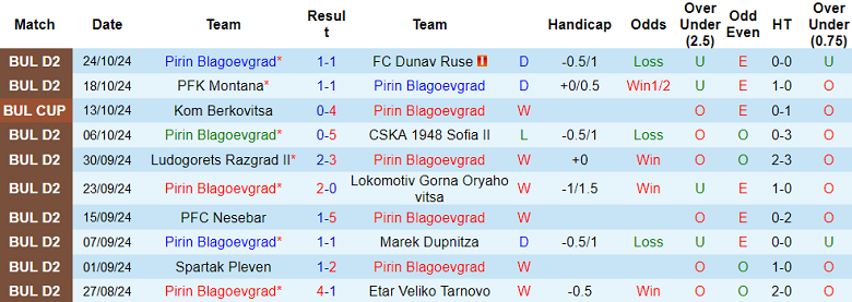 Nhận định, soi kèo Pirin vs Levski Sofia, 22h00 ngày 30/10: Cửa trên đáng tin - Ảnh 1