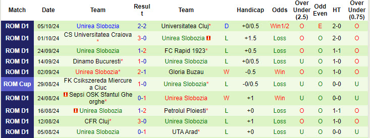 Nhận định, soi kèo Politehnica Iasi vs Unirea Slobozia, 22h30 ngày 21/10: Dọa nạt tân binh - Ảnh 3