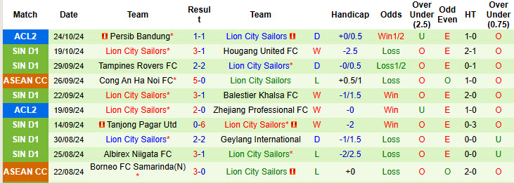 Nhận định, soi kèo Port FC vs Lion City Sailors, 19h00 ngày 30/10: Áp lực ngàn cân - Ảnh 3