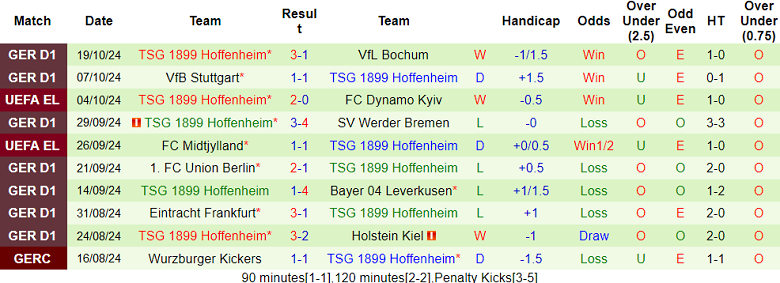 Nhận định, soi kèo Porto vs Hoffenheim, 02h00 ngày 25/10: Danh tiếng bỏ đi - Ảnh 2