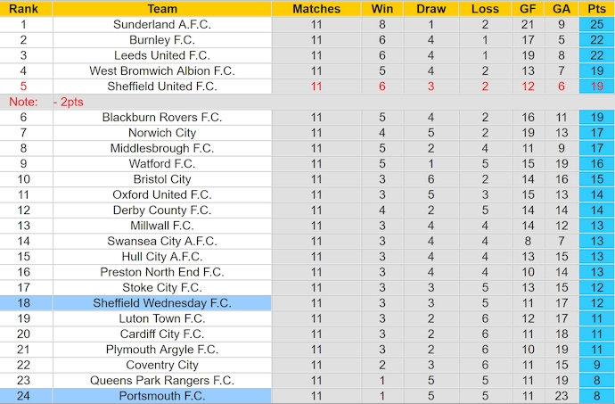Nhận định, soi kèo Portsmouth vs Sheffield Wed, 2h00 ngày 26/10: Điểm tựa sân nhà - Ảnh 4