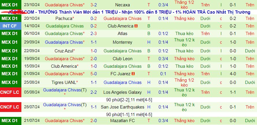 Nhận định, soi kèo Puebla vs Guadalajara Chivas, 10h00 ngày 26/10: Hat-trick thắng cho khách - Ảnh 3