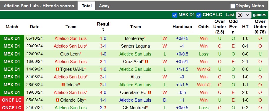 Nhận định, soi kèo Pumas UNAM vs San Luis, 1h00 ngày 21/10: Sân nhà vẫn hơn - Ảnh 2