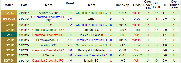 Nhận định, soi kèo Pyramids vs Ceramica Cleopatra, 20h05 ngày 24/10: Thế trận giằng co - Ảnh 3