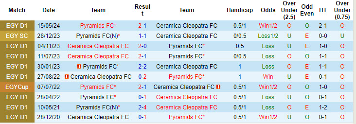 Nhận định, soi kèo Pyramids vs Ceramica Cleopatra, 20h05 ngày 24/10: Thế trận giằng co - Ảnh 4