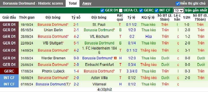 Nhận định, soi kèo Real Madrid vs Dortmund, 02h00 ngày 23/10: Thêm một lần đau - Ảnh 3