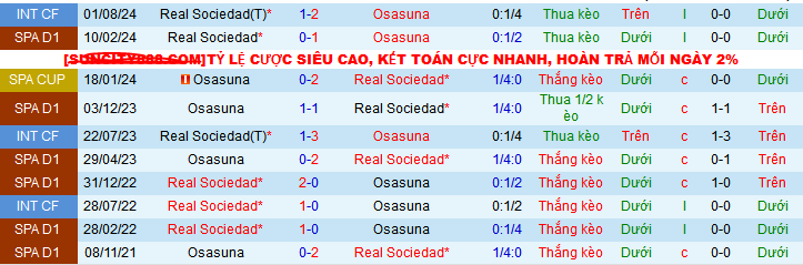 Nhận định, soi kèo Real Sociedad vs Osasuna, 03h00 ngày 28/10: Sân nhà phản chủ - Ảnh 3