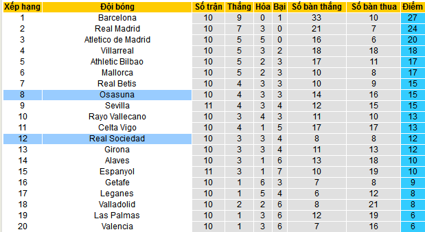 Nhận định, soi kèo Real Sociedad vs Osasuna, 03h00 ngày 28/10: Sân nhà phản chủ - Ảnh 4